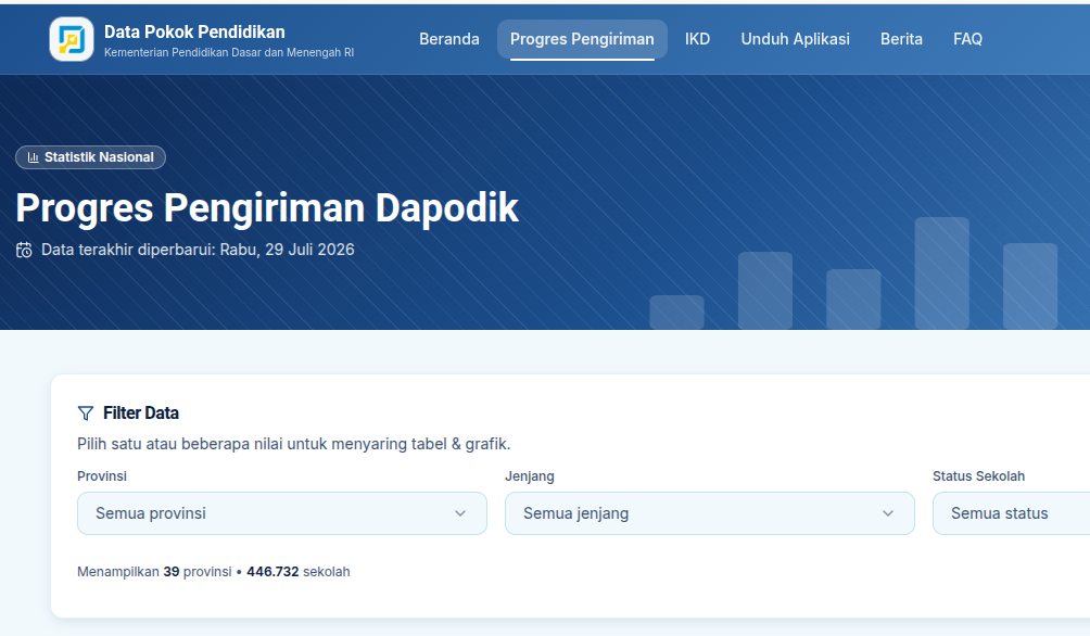 Jangan Sampai Salah Input! Panduan Lengkap Pengajuan Siswa Baru Non-Dapodik 2026